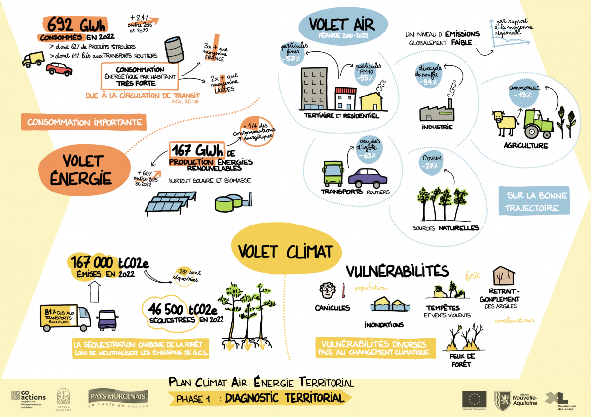 Planche graphique_Diagnostic PCAET_version all&eacute;g&eacute;e.jpg