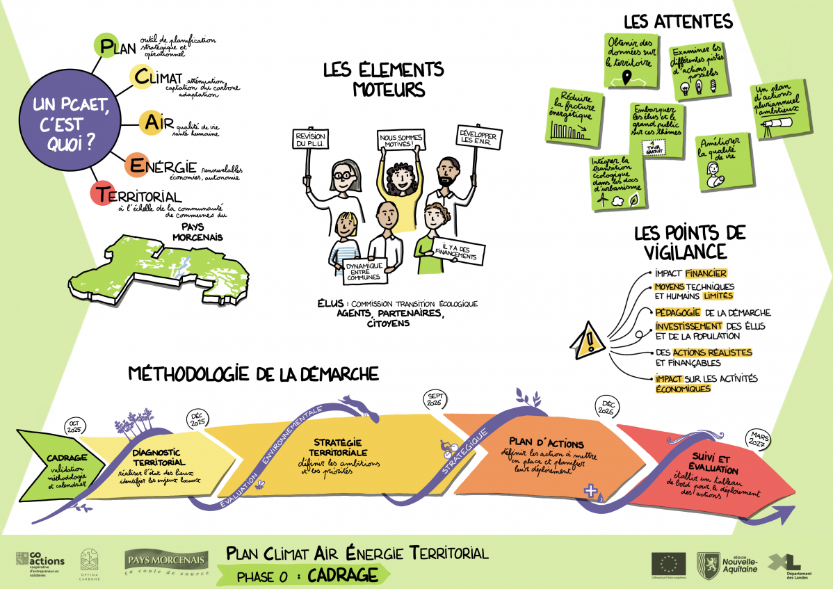 0_Cadrage_Planche graphique_v2.jpg